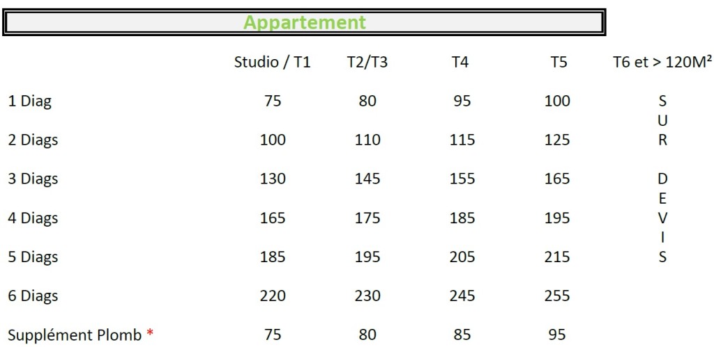 Diag appartement